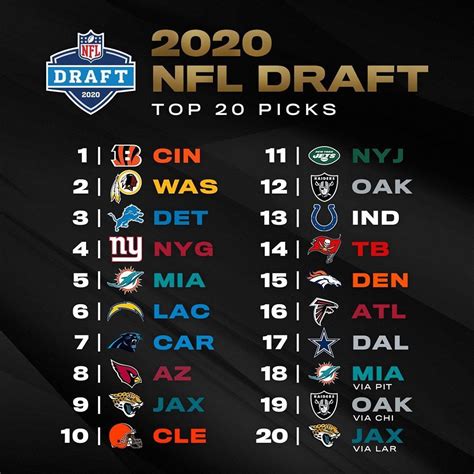 nfl draft 2020 picks